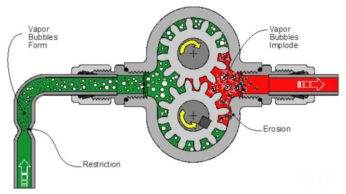Entendiendo la Cavitación en Bombas: Causas, Efectos y Soluciones